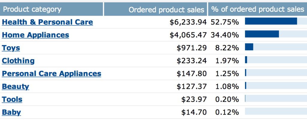 how to sell on amazon dec2
