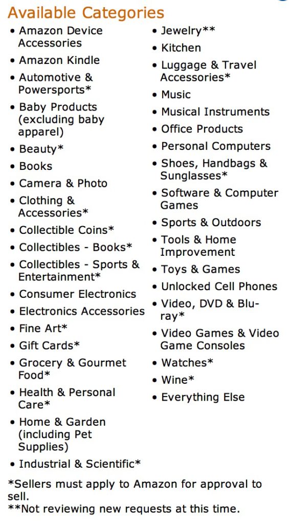 sell on amazon