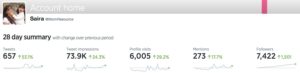 twitter for beginners stats June