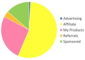 best blogging resources